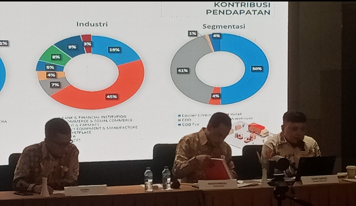 SAPX Express Mampu Mencetak Laba Positif di Tengah Melemahnya Kondisi Makro Ekonomi 